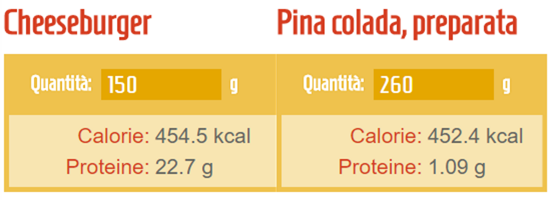 UNA DELLE INSIDIE DELL'APERICENA: LE CALORIE