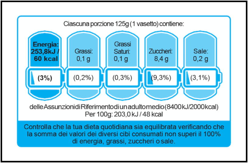 Nutri-Score